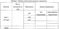 Способ и устройство для управления оборудованием Способ и устройство для управления оборудованием