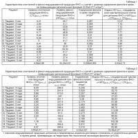 Способ оценки нарушений клеточного иммунитета при воздействии фенола Способ оценки нарушений клеточного иммунитета при воздействии фенола