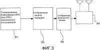 Способ передачи зондирующего опорного сигнала в системе lte tdd Способ передачи зондирующего опорного сигнала в системе lte tdd