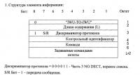 Способ эксплуатации беспроводного мобильного радиоустройства и подключенного к нему беспроводного стационарного радиоустройства Способ эксплуатации беспроводного мобильного радиоустройства и подключенного к нему беспроводного стационарного радиоустройства