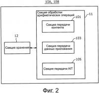 Передающее устройство, способ передачи таблицы информации приложений (ait) и приемное устройство Передающее устройство, способ передачи таблицы информации приложений (ait) и приемное устройство