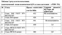 Синтетический сплав для металлургии Синтетический сплав для металлургии