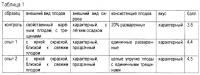 Способ производства консервированного компота Способ производства консервированного компота