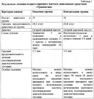 Ветеринарное гомеопатическое средство "травматин", обладающее противовоспалительным, обезболивающим и регенерирующим действием Ветеринарное гомеопатическое средство "травматин", обладающее противовоспалительным, обезболивающим и регенерирующим действием
