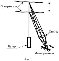 Устройство для измерения боя вала и динамической формы ротора гидрогенератора Устройство для измерения боя вала и динамической формы ротора гидрогенератора