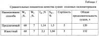 Способ импульсной сушки Способ импульсной сушки