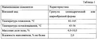 Способ получения биоразлагаемого материала и биоразлагаемый материал, произведенный с помощью указанного способа Способ получения биоразлагаемого материала и биоразлагаемый материал, произведенный с помощью указанного способа
