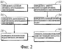 Система и способ конфигурирования множества профилей программного обеспечения Система и способ конфигурирования множества профилей программного обеспечения