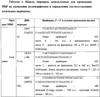 Способ определения эффективной терапевтической дозы противоэпилептического препарата и риска развития побочных эффектов Способ определения эффективной терапевтической дозы противоэпилептического препарата и риска развития побочных эффектов