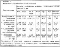 Способ очистки донных отложений нефтешламовых накопителей Способ очистки донных отложений нефтешламовых накопителей