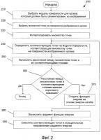 Интерактивный итеративный алгоритм ближайших точек для сегментации органов Интерактивный итеративный алгоритм ближайших точек для сегментации органов