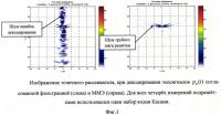 Способ ускорения регистрации эхо-сигналов с помощью ультразвуковой антенной решетки Способ ускорения регистрации эхо-сигналов с помощью ультразвуковой антенной решетки