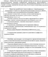 Способ профилактики вариабельного иммунодефицита с преобладающими отклонениями в количестве и функциональной активности в-клеток у детей старше 3 лет, потребляющих питьевую воду с остаточными количествами продуктов гиперхлорирования Способ профилактики вариабельного иммунодефицита с преобладающими отклонениями в количестве и функциональной активности в-клеток у детей старше 3 лет, потребляющих питьевую воду с остаточными количествами продуктов гиперхлорирования