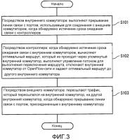 Система управления маршрутом связи и способ управления маршрутом связи Система управления маршрутом связи и способ управления маршрутом связи