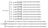 Устройство и способ для формирования пилот-сигнала информации о состоянии канала для усовершенствованной беспроводной сети Устройство и способ для формирования пилот-сигнала информации о состоянии канала для усовершенствованной беспроводной сети