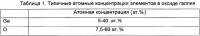 Медицинское устройство с поверхностью, содержащей оксид галлия Медицинское устройство с поверхностью, содержащей оксид галлия