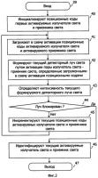 Способ определения местоположения касания экрана сенсорной системы (варианты) и оптоэлектронная сенсорная система для его реализации Способ определения местоположения касания экрана сенсорной системы (варианты) и оптоэлектронная сенсорная система для его реализации