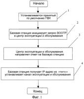 Способ установления принятых по умолчанию каналов эксплуатации и обслуживания на основе интернет-протокола по асинхронному режиму передачи (ipoa) Способ установления принятых по умолчанию каналов эксплуатации и обслуживания на основе интернет-протокола по асинхронному режиму передачи (ipoa)