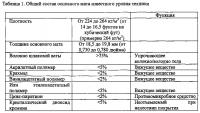 Усиленная стекловолокном акустическая плитка на основе минеральной шерсти Усиленная стекловолокном акустическая плитка на основе минеральной шерсти