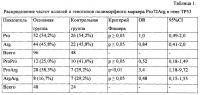 Способ прогнозирования прогресса папилломавирусной инфекции у пациенток с хроническим рецидивирующим впч - ассоциированным цервицитом Способ прогнозирования прогресса папилломавирусной инфекции у пациенток с хроническим рецидивирующим впч - ассоциированным цервицитом