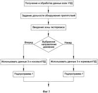 Способ определения угла поворота мобильного робототехнического комплекса при преодолении препятствий Способ определения угла поворота мобильного робототехнического комплекса при преодолении препятствий