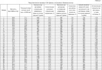 Прессованный в мокром состоянии продукт в виде туалетной бумаги и полотенец с повышенным относительным удлинением в поперечном направлении и низкими значениями отношения прочности, изготавливаемый с применением процесса крепирования на ткани при высоком содержании твердого вещества Прессованный в мокром состоянии продукт в виде туалетной бумаги и полотенец с повышенным относительным удлинением в поперечном направлении и низкими значениями отношения прочности, изготавливаемый с применением процесса крепирования на ткани при высоком содержании твердого вещества