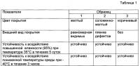 Способ получения токопроводящего покрытия на изделиях из магниевого сплава Способ получения токопроводящего покрытия на изделиях из магниевого сплава
