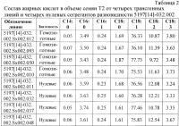 Сохранение докозагексаеновой кислоты (dha) в процессе переработки канолы Сохранение докозагексаеновой кислоты (dha) в процессе переработки канолы