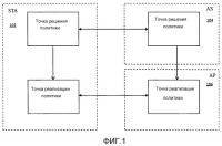 Системы и способы для аутентификации Системы и способы для аутентификации