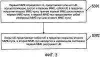 Способ, устройство и система для управления абонентским устройством Способ, устройство и система для управления абонентским устройством