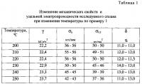 Способ определения разупрочнения деталей из алюминиевых сплавов Способ определения разупрочнения деталей из алюминиевых сплавов