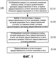 Способ и устройство для предоставления в отчете данных измерения Способ и устройство для предоставления в отчете данных измерения