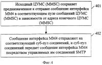 Способ передачи сообщений интерфейса mm4 в системе мультимедийных сообщений Способ передачи сообщений интерфейса mm4 в системе мультимедийных сообщений