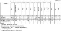 Способ обогащения воды кислородом посредством электролитического процесса, вода или напиток, обогащенные кислородом, и их применение Способ обогащения воды кислородом посредством электролитического процесса, вода или напиток, обогащенные кислородом, и их применение