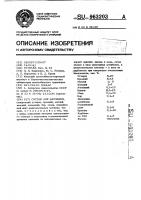 Состав для наплавки Состав для наплавки