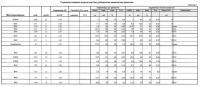 Стимулятор продуктивности нефтеносного пласта Стимулятор продуктивности нефтеносного пласта