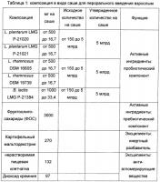Композиция на основе пробиотических бактерий совместно с пребиотиком и ее применение в предупреждении и/или лечении респираторных патологий и/или инфекций и для улучшения функций кишечника Композиция на основе пробиотических бактерий совместно с пребиотиком и ее применение в предупреждении и/или лечении респираторных патологий и/или инфекций и для улучшения функций кишечника