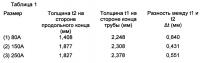 Устройство для формообразующего накатывания Устройство для формообразующего накатывания