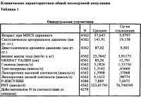 Способ прогнозирования риска развития сердечно-сосудистой патологии у особи женского пола Способ прогнозирования риска развития сердечно-сосудистой патологии у особи женского пола