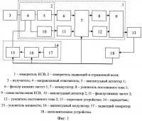 Радиоволновой способ обнаружения и распознания перемещающихся объектов и устройство для его осуществления Радиоволновой способ обнаружения и распознания перемещающихся объектов и устройство для его осуществления