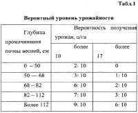 Посевной комплекс Посевной комплекс