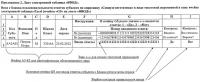 Способ бланково-компьютерных психологических и психогигиенических исследований Способ бланково-компьютерных психологических и психогигиенических исследований