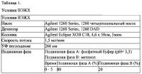 Композиция, содержащая очищенный экстракт, выделенный из pseudolysimachion rotundum var. subintegrum, содержащий большое количество активного компонента, или соединения, выделенные из него, в качестве активного компонента, для профилактики или лечения хронической обструктивной болезни легких (хобл) и ее применение Композиция, содержащая очищенный экстракт, выделенный из pseudolysimachion rotundum var. subintegrum, содержащий большое количество активного компонента, или соединения, выделенные из него, в качестве активного компонента, для профилактики или лечения хронической обструктивной болезни легких (хобл) и ее применение