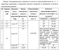 Способ селективного осаждения поликристаллического алмазного покрытия на кремниевые основания Способ селективного осаждения поликристаллического алмазного покрытия на кремниевые основания
