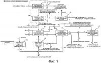 Способ получения материалов, применимых для жизнеобеспечения пилотируемых космических полетов на марс, посредством использования местных ресурсов Способ получения материалов, применимых для жизнеобеспечения пилотируемых космических полетов на марс, посредством использования местных ресурсов