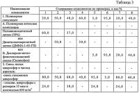 Теплоизоляционное, антикоррозионное и звукопоглощающее покрытие и способ его получения Теплоизоляционное, антикоррозионное и звукопоглощающее покрытие и способ его получения