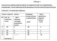 Инактивированная бивалентная гидроокись алюминиевая вакцина против кампилобактериоза собак Инактивированная бивалентная гидроокись алюминиевая вакцина против кампилобактериоза собак