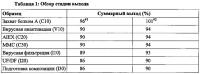 Укороченные варианты cd95-f-c Укороченные варианты cd95-f-c