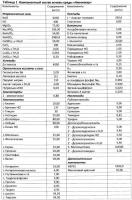 Специализированная среда для культивирования клеток амниотической жидкости и фибробластов человека Специализированная среда для культивирования клеток амниотической жидкости и фибробластов человека