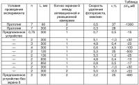 Устройство для плазмохимической обработки полупроводниковых пластин Устройство для плазмохимической обработки полупроводниковых пластин